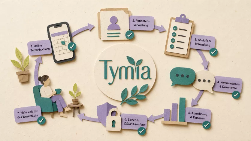 Tymia Praxissoftware