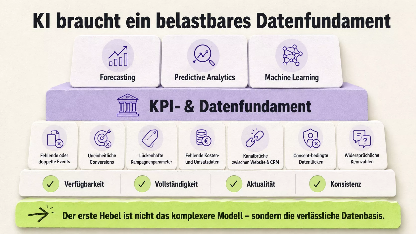 Datenfundament