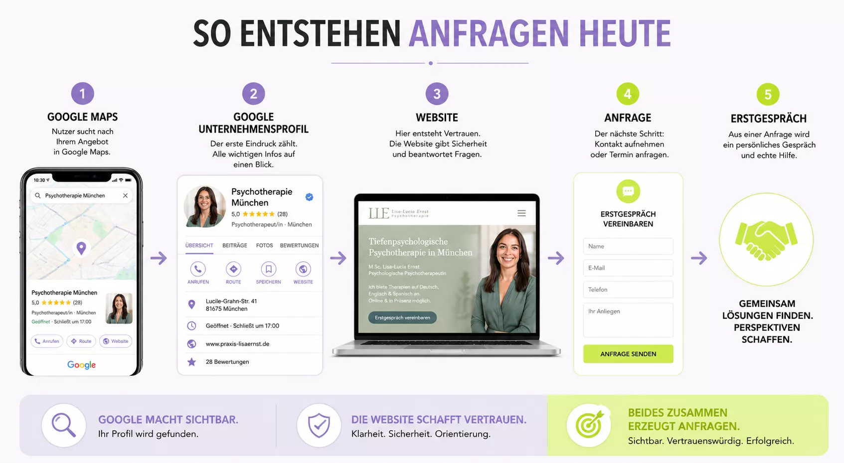 Die Suche beginnt auf Google Maps - nicht erst auf Ihrer Website