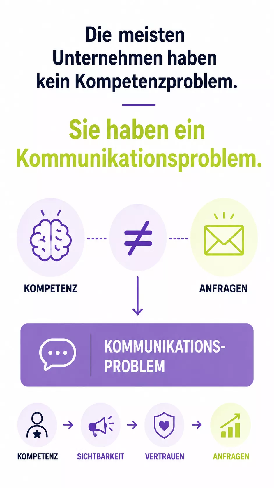 Infografik: Kommunikationsproblem