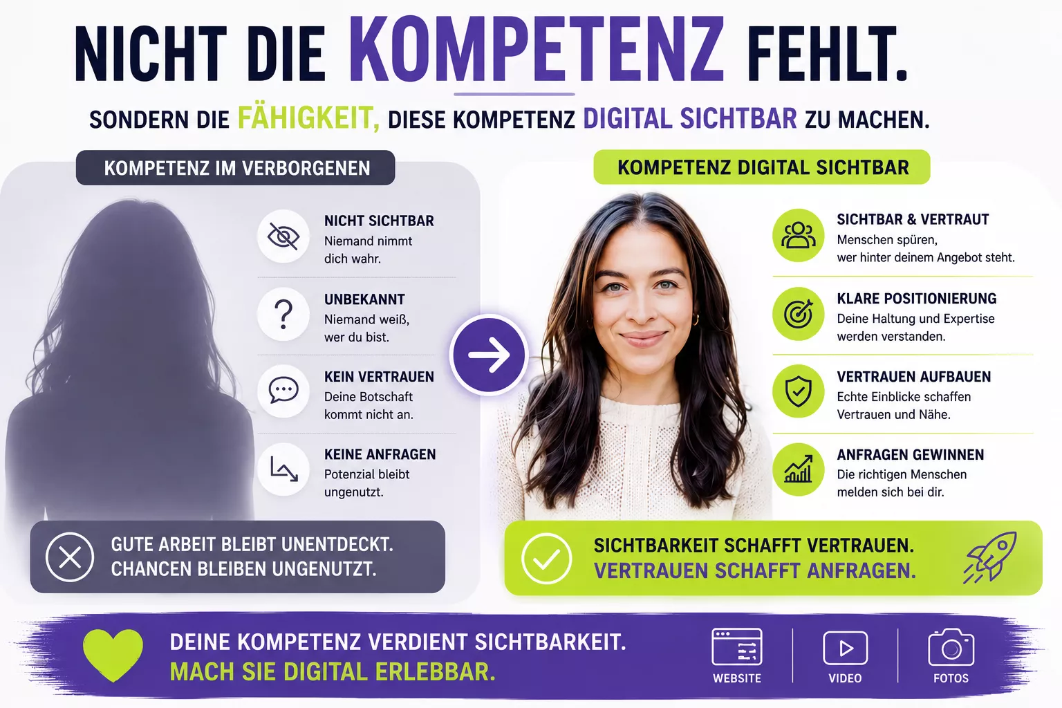 Kompetenz auf Ihrer Website sichtbar machen