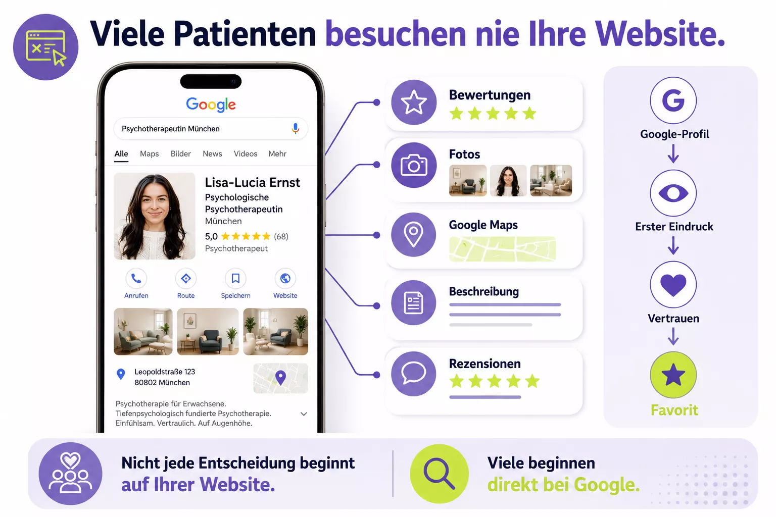 Darstellung eine Google Unternehmens Profils