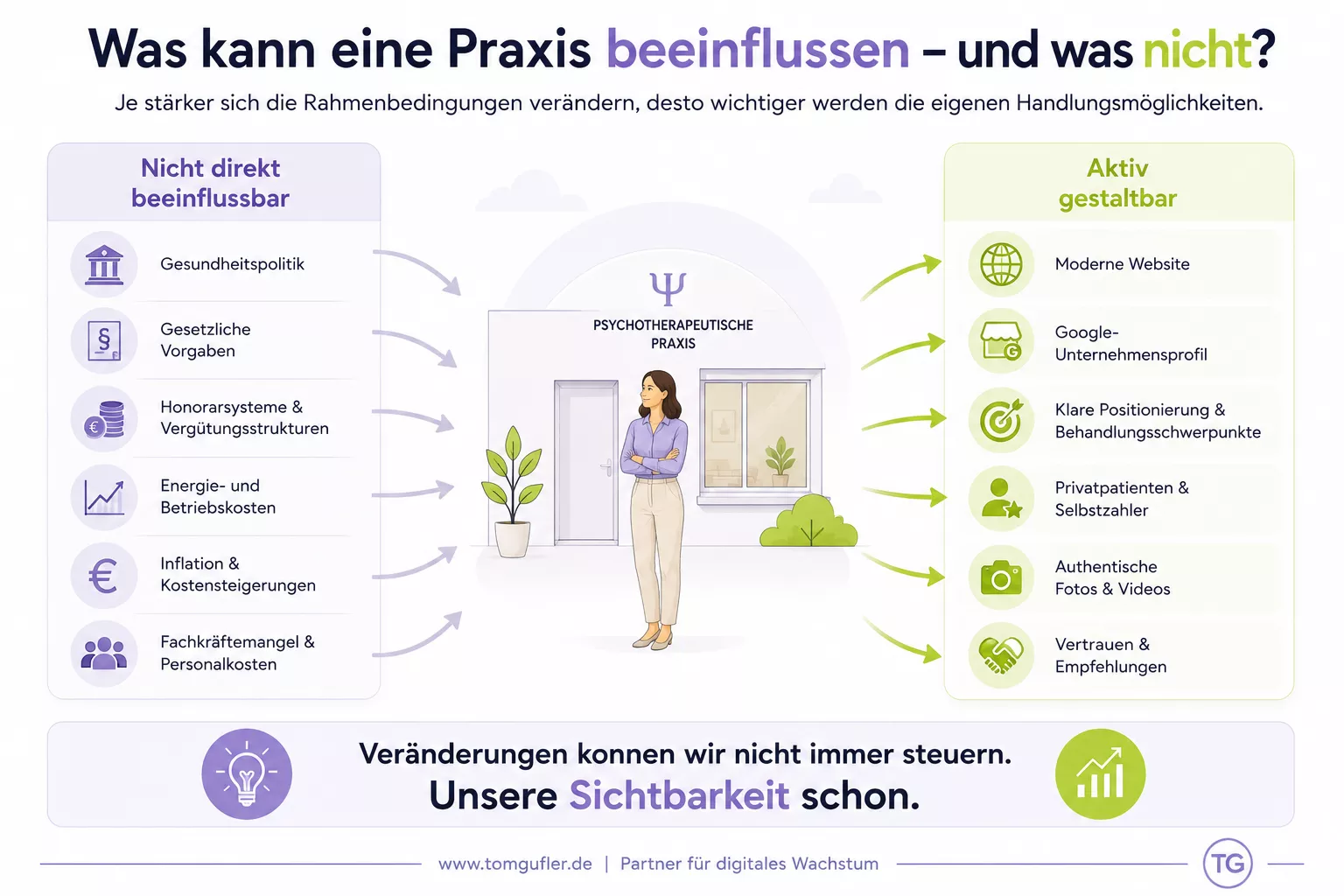 Was Sie aktiv bei Ihrer Praxis gestalten können
