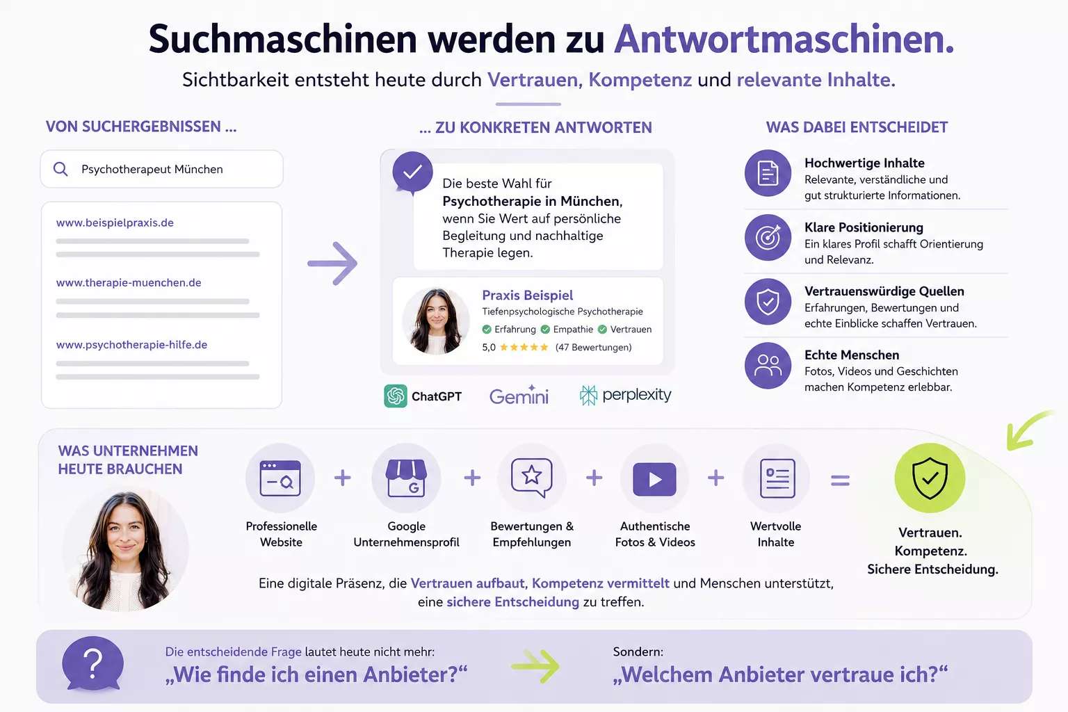 Als Unternehmer in ChatGPT gefunden werden