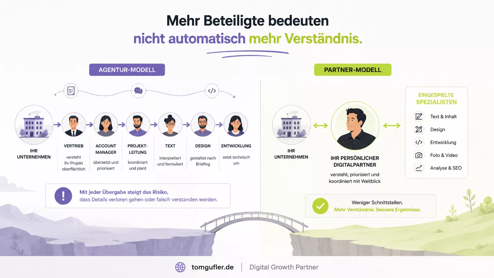 Infografik zum Vergleich von Agentur und persönlichem Digitalpartner: Während Agenturen mit vielen Übergaben arbeiten, bietet ein fester Ansprechpartner kurze Wege, mehr Kontext und persönliche Verantwortung.