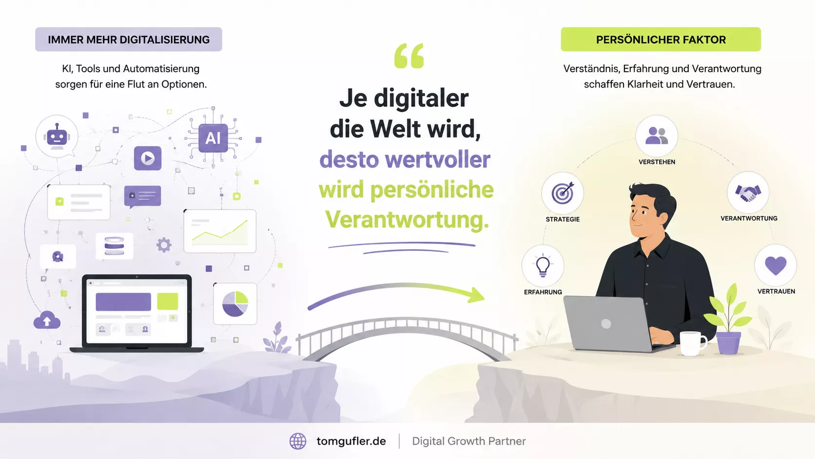 Infografik zum Vergleich von Digitalisierung und persönlicher Betreuung: Während KI und Automatisierung immer mehr Möglichkeiten schaffen, sorgen Erfahrung, Strategie und Verantwortung für Vertrauen.
