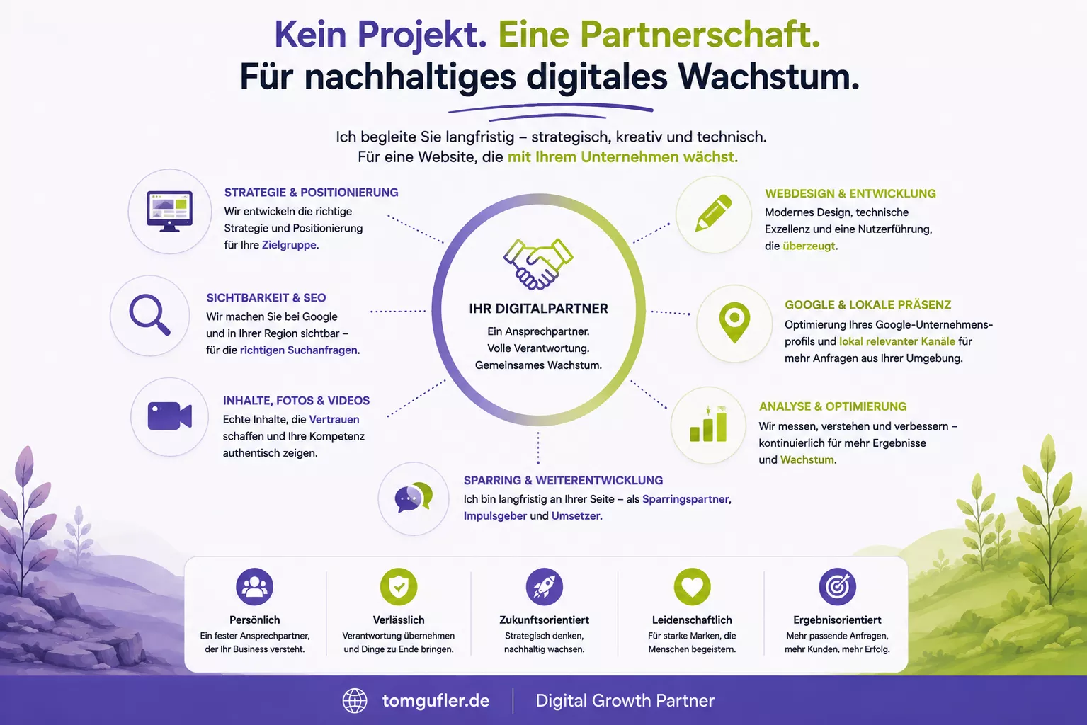 Infografik zum langfristigen Digitalpartner: Strategie, Webdesign, SEO, Google-Unternehmensprofil, Inhalte und Analyse greifen ineinander und schaffen nachhaltiges digitales Wachstum für Unternehmen.
