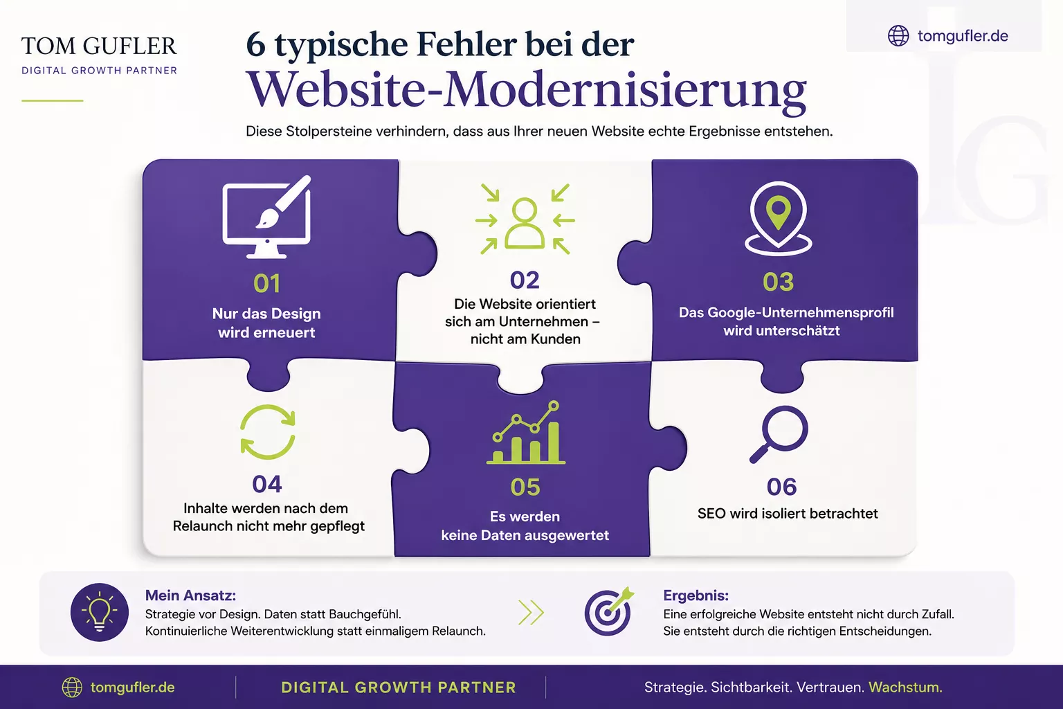 Infografik in Puzzleform: Sechs typische Fehler bei der Website-Modernisierung – Fokus auf Design statt Strategie, fehlende Kundenperspektive, vernachlässigtes Google-Unternehmensprofil, fehlende Pflege, keine Datenanalyse und isolierte SEO – bremsen Sichtbarkeit, Vertrauen und passende Anfragen.