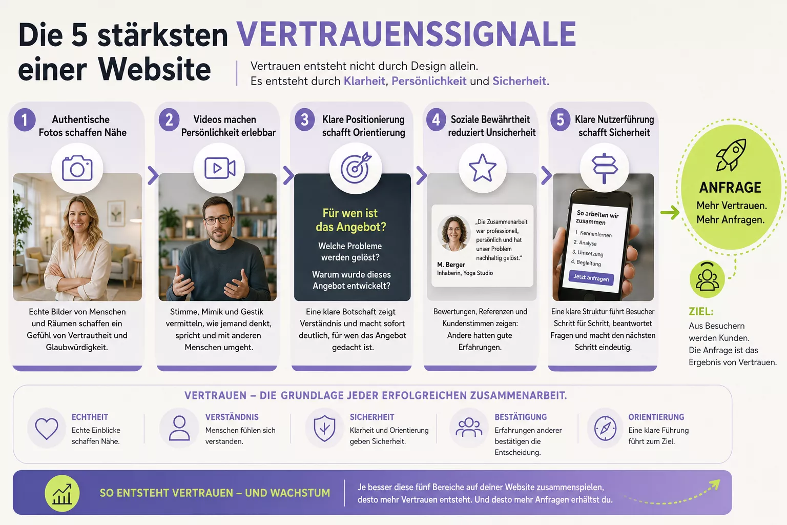 Infografik: 5 Vertrauenssignale einer Website