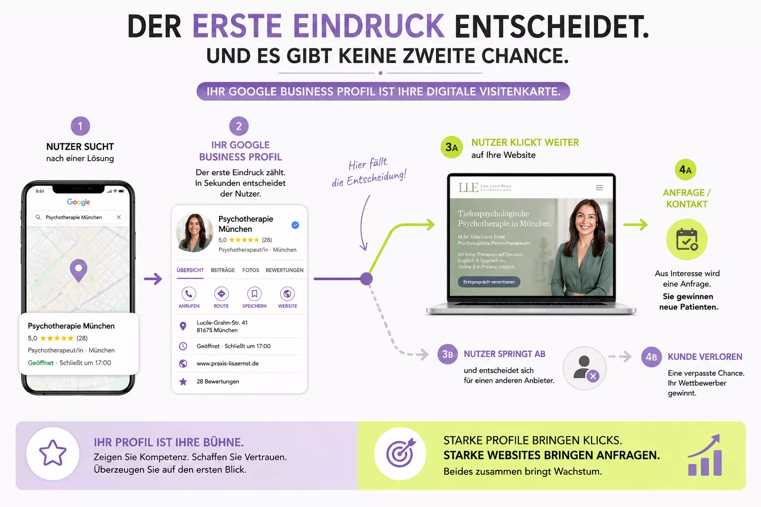 Die Brücke zwischen Interesse und Vertrauen