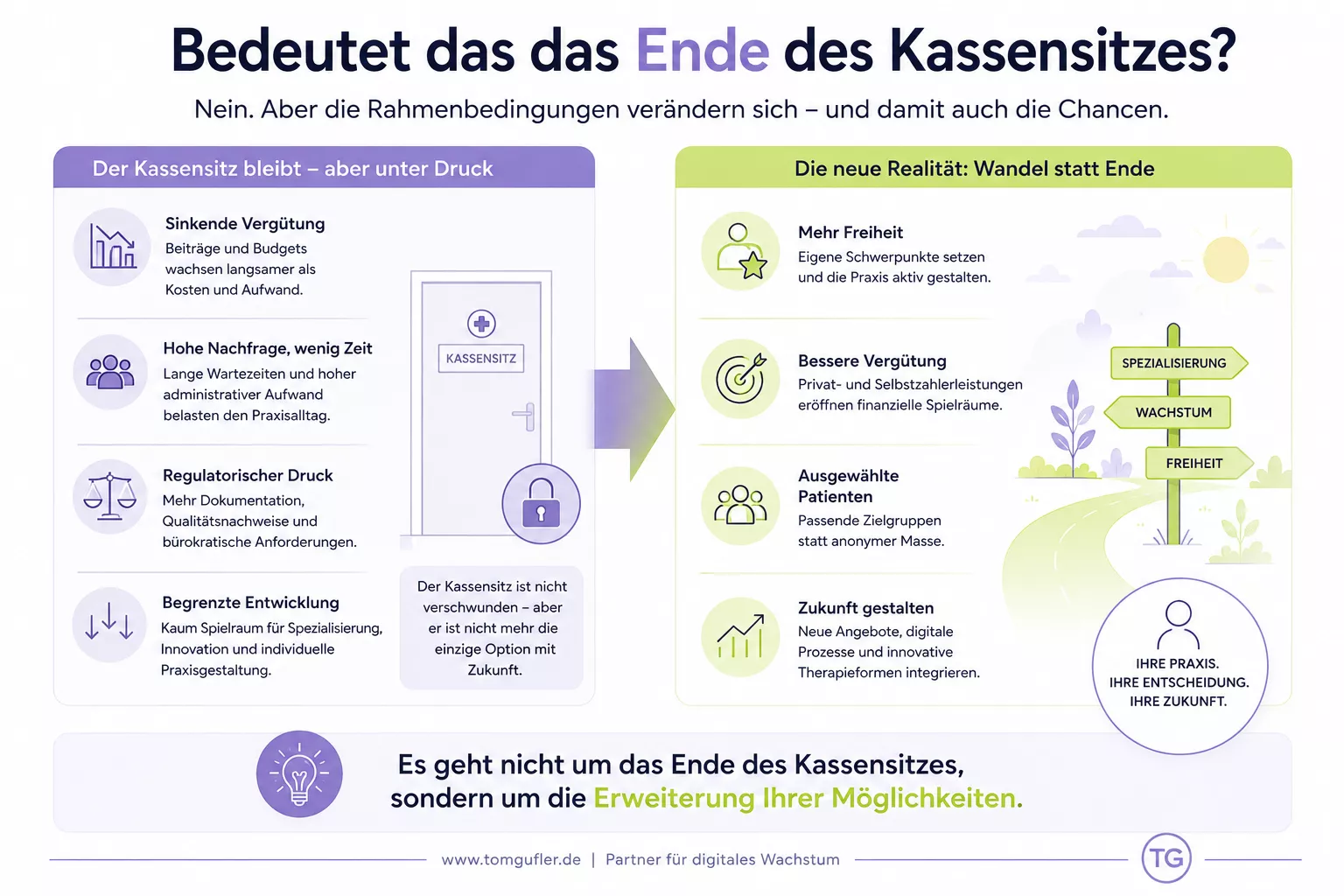 Die neue Realität - Wandel beim Kassensitz